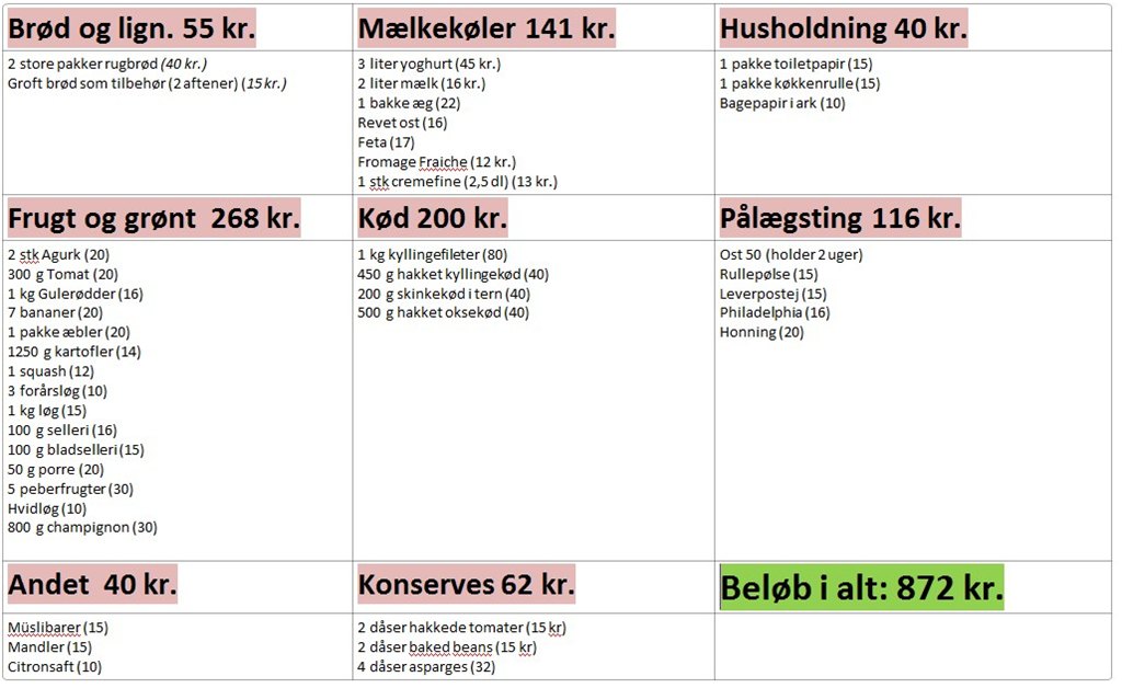 kostplan gravid kostplan gravid