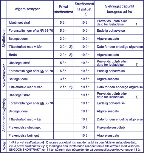 Hvordan Ser En Ren Straffeattest Ud